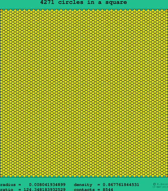 4271 circles in a square