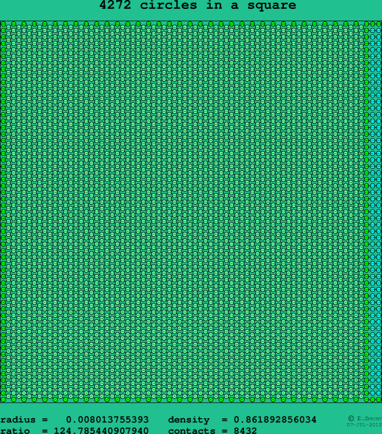 4272 circles in a square
