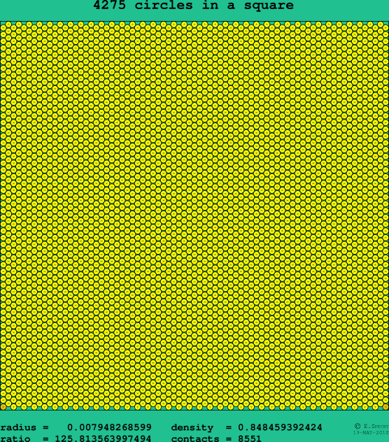 4275 circles in a square