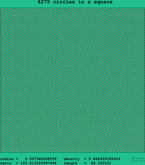 4275 circles in a square
