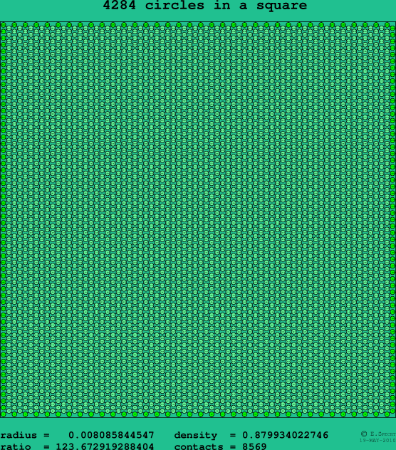 4284 circles in a square