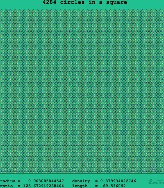 4284 circles in a square