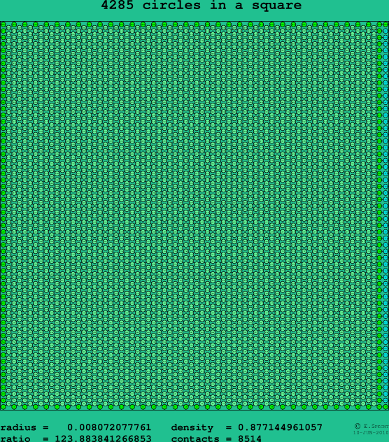 4285 circles in a square