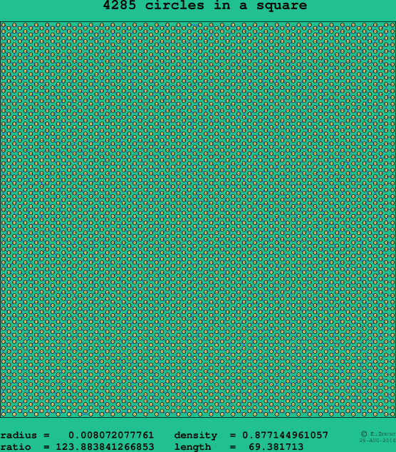 4285 circles in a square