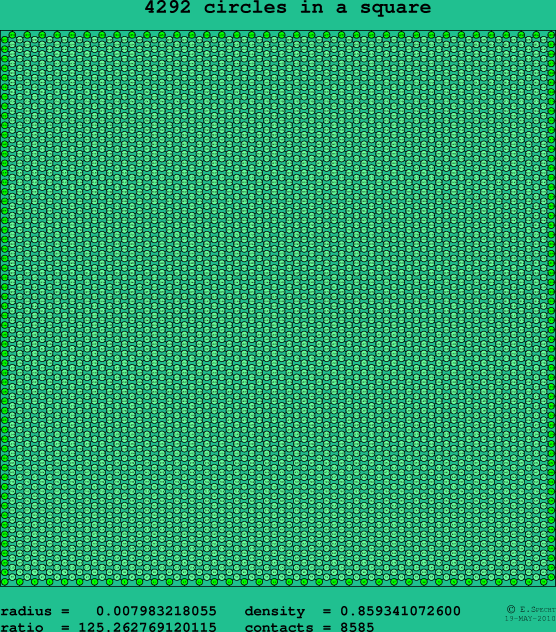 4292 circles in a square
