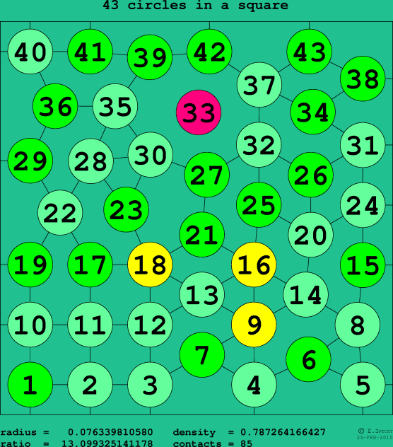 43 circles in a square