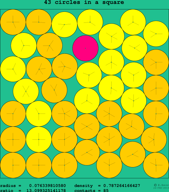 43 circles in a square