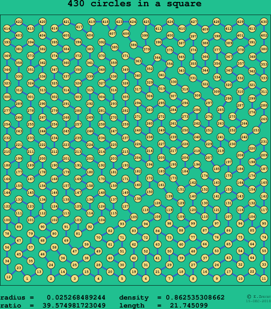 430 circles in a square