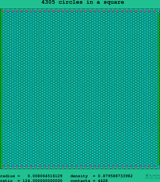 4305 circles in a square