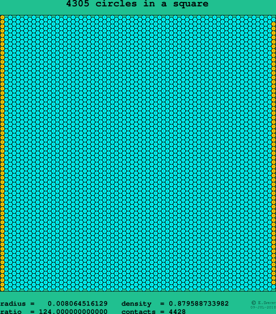 4305 circles in a square