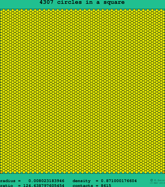 4307 circles in a square
