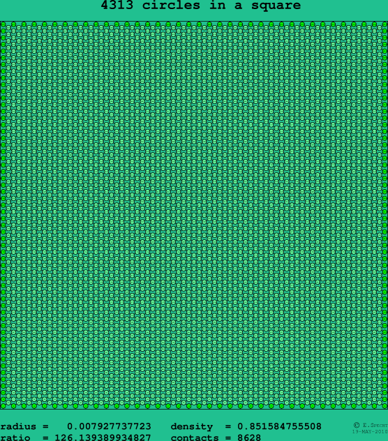 4313 circles in a square