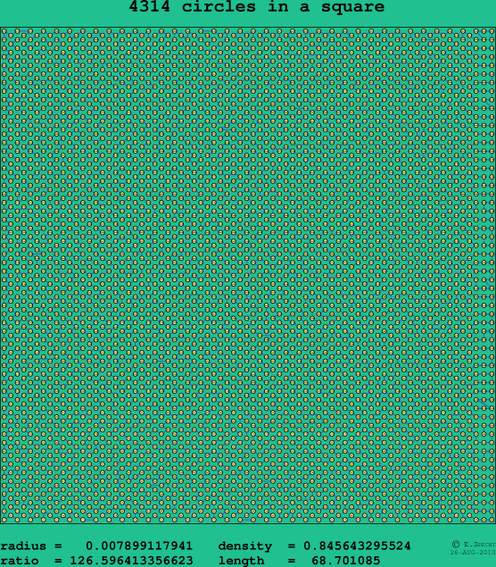 4314 circles in a square