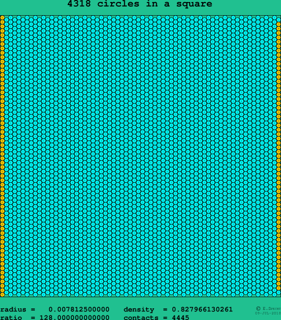 4318 circles in a square