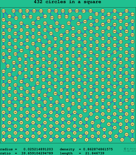 432 circles in a square