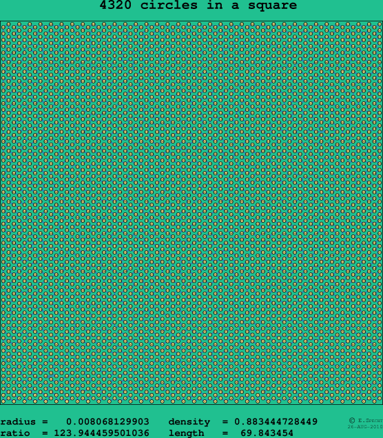 4320 circles in a square