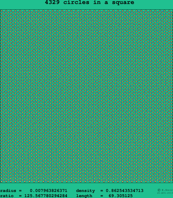 4329 circles in a square