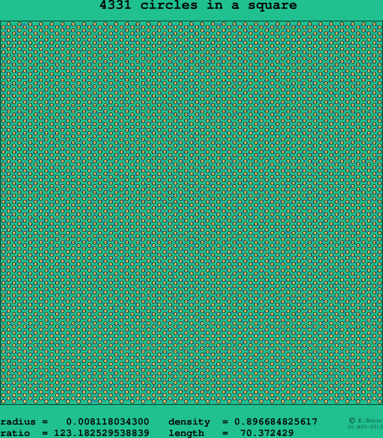 4331 circles in a square
