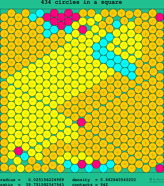 434 circles in a square