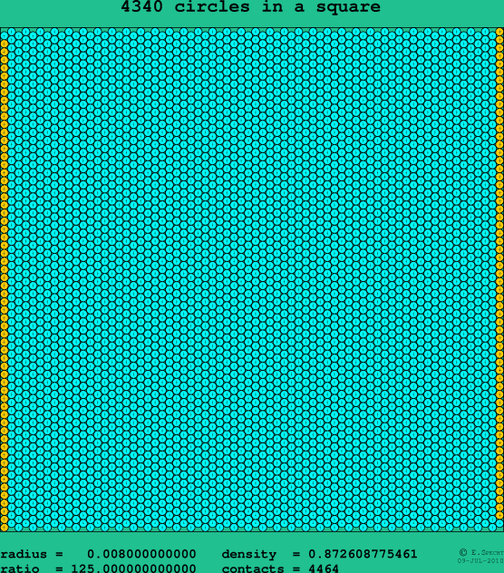 4340 circles in a square