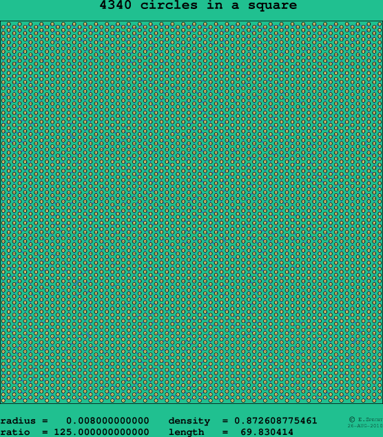 4340 circles in a square