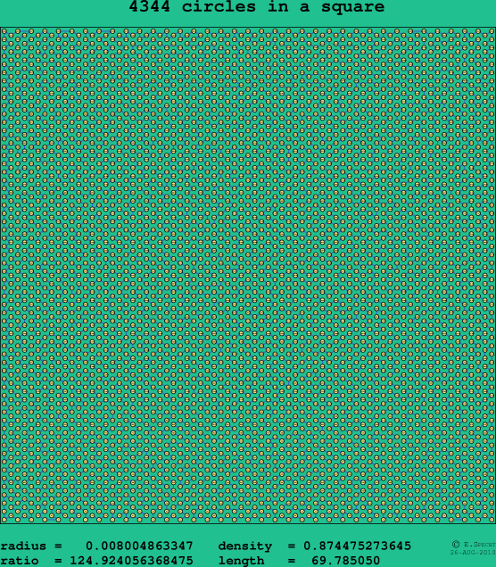 4344 circles in a square