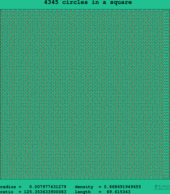 4345 circles in a square