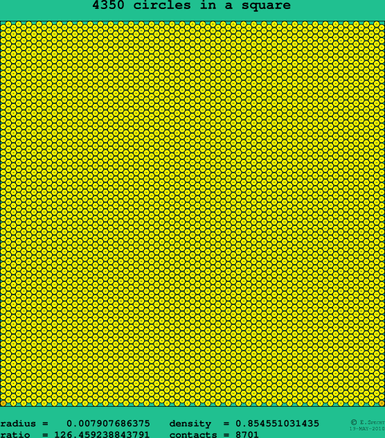 4350 circles in a square