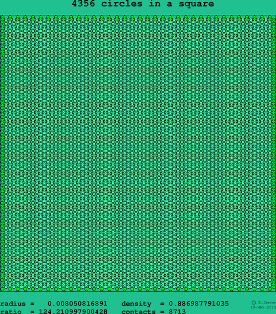 4356 circles in a square