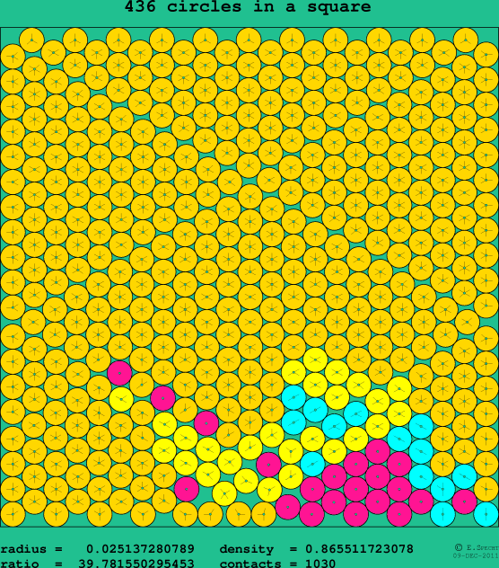 436 circles in a square
