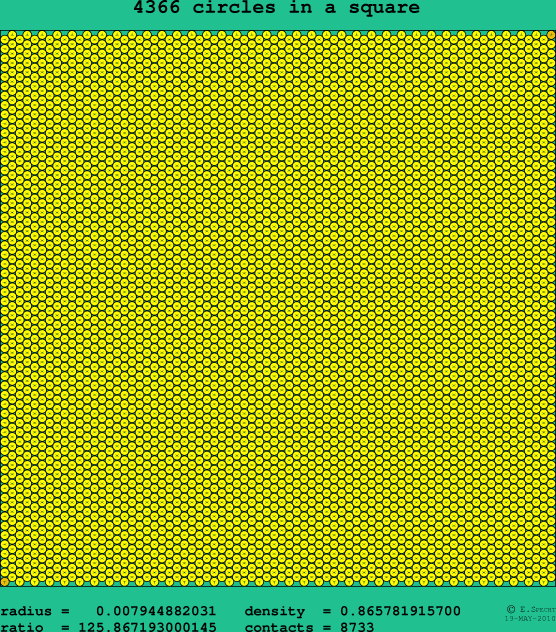 4366 circles in a square