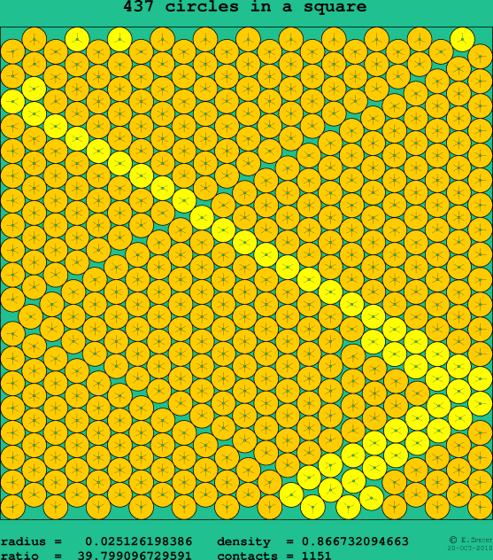 437 circles in a square