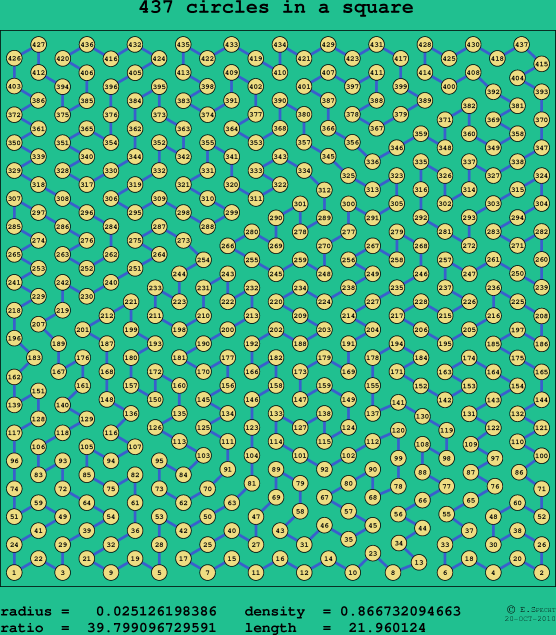 437 circles in a square