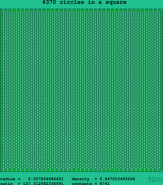 4370 circles in a square