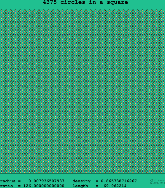 4375 circles in a square