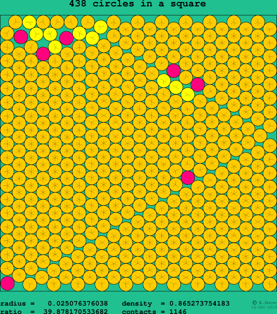 438 circles in a square