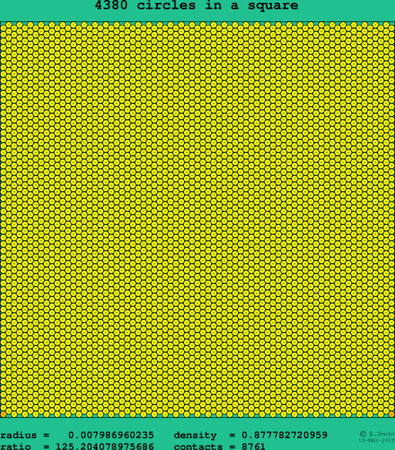 4380 circles in a square