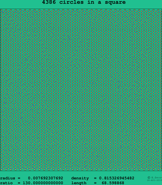 4386 circles in a square