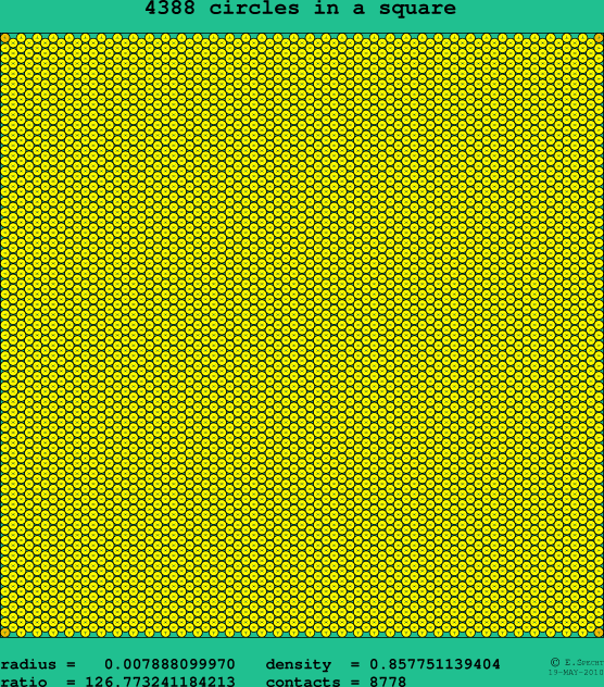 4388 circles in a square