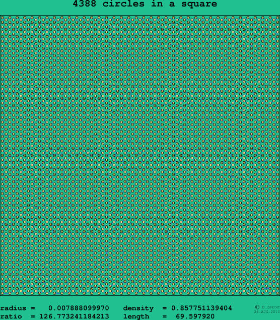 4388 circles in a square