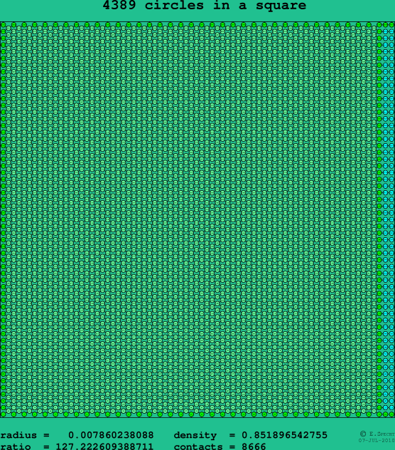 4389 circles in a square