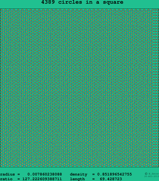 4389 circles in a square