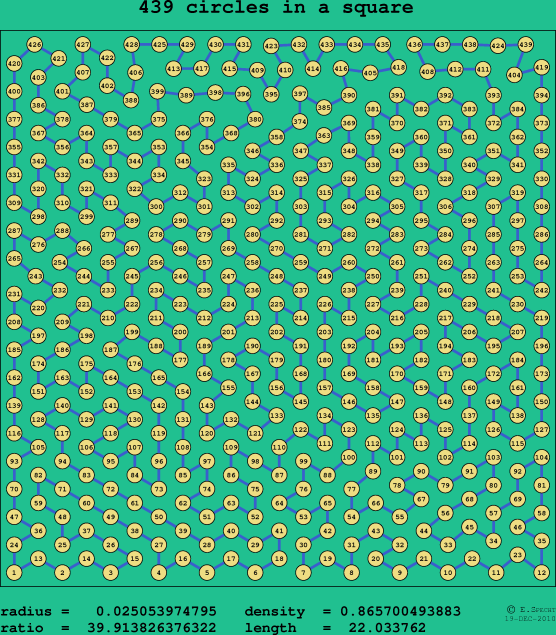 439 circles in a square