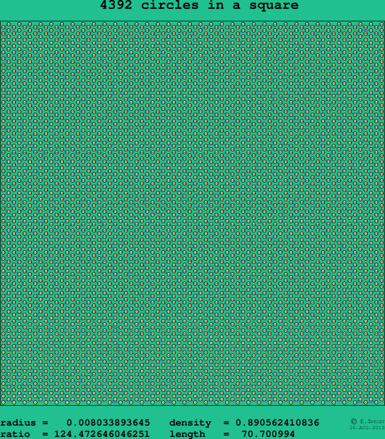 4392 circles in a square
