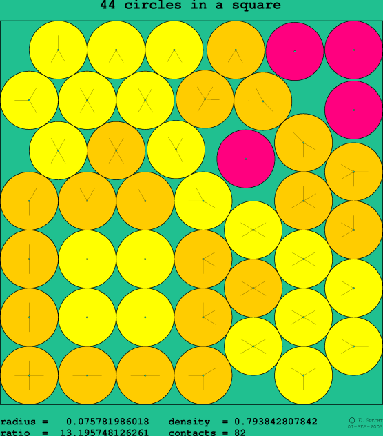 44 circles in a square