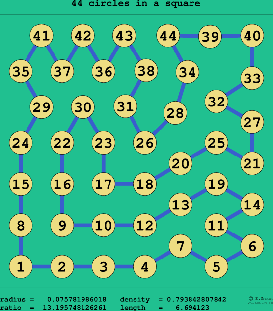 44 circles in a square