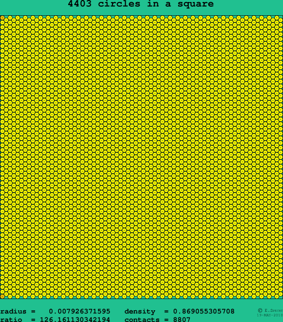 4403 circles in a square