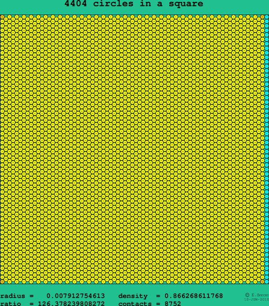 4404 circles in a square