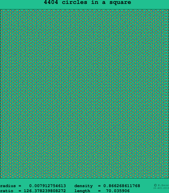 4404 circles in a square