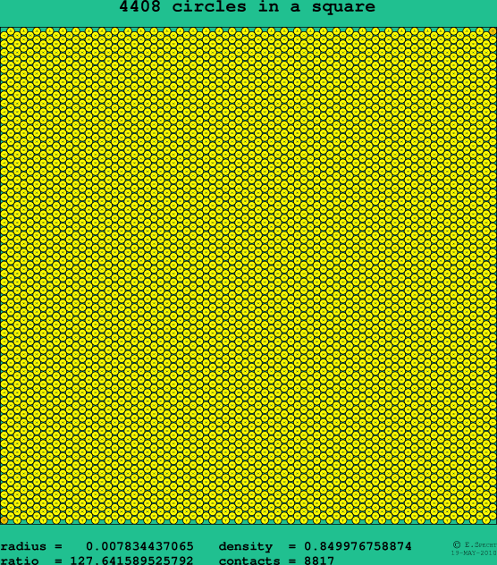 4408 circles in a square